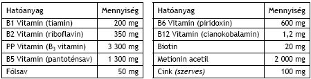 hemavit Gold B Line – díszmadaraknak