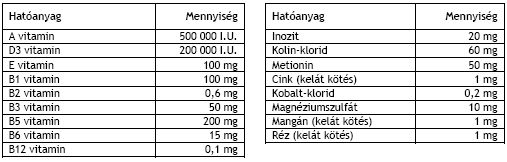 hemavit Gold VITAL – díszmadaraknak