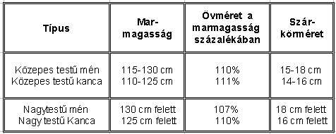 Ha nincs ló, jó a szamár is